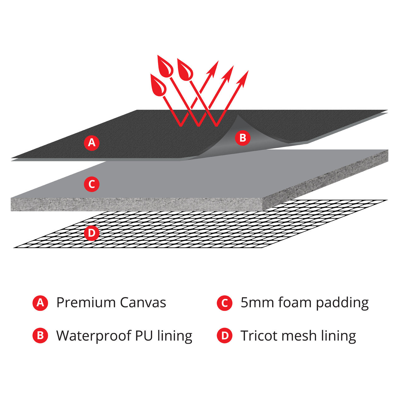 Super Tough Canvas Front Charcoal Seat Covers Suits BT50, Everest, Ranger 2011-2022 – additional photo