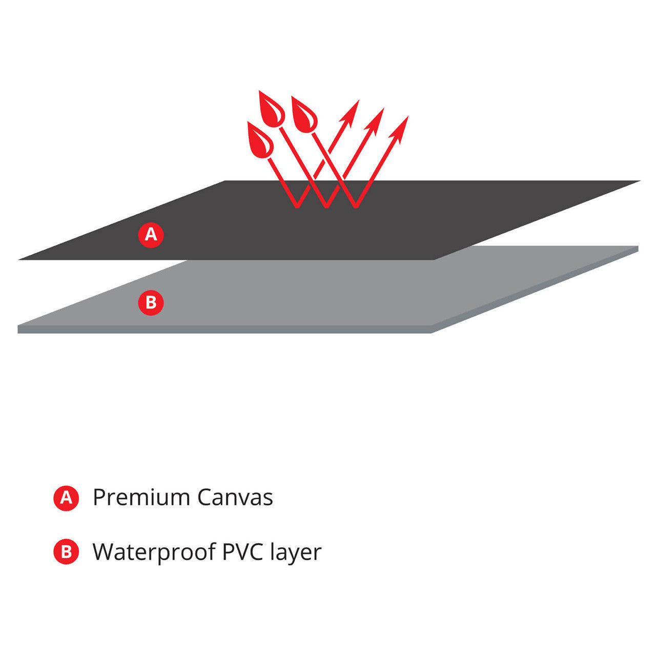 Tradies Canvas Front Grey Seat Covers Suits Triton 2015-2023 – additional photo