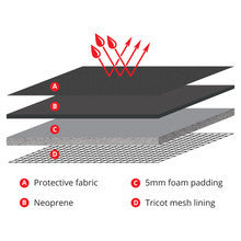 Getaway Neoprene Front Black - Silver Stitch Seat Covers Suits Falcon, F6 2008-2014 – additional photo